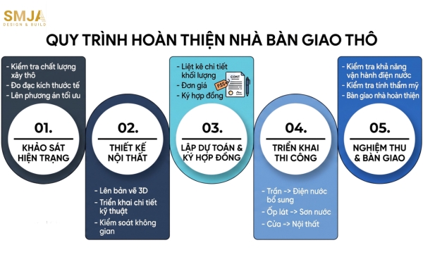 quy trinh hoan thien nha ban giao tho